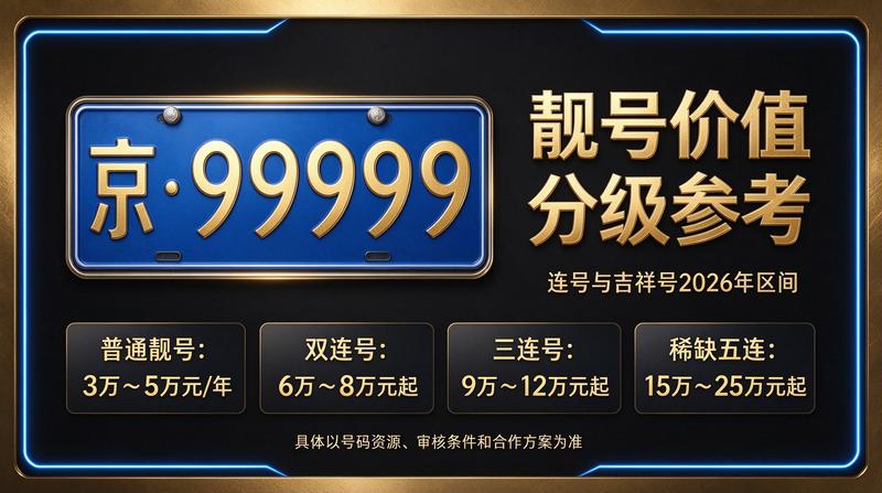 2026年最新闲置北京指标京牌价格表展示